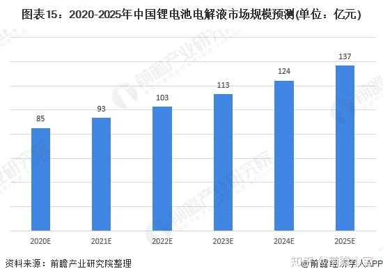 市场趋势前瞻解析