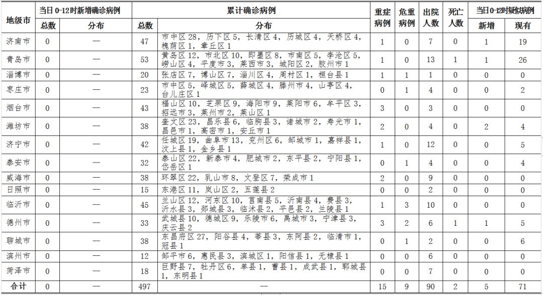 烟台新增肺炎确诊病例详情