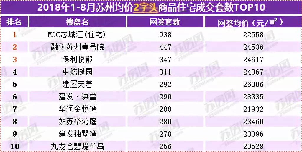 星城房价新动向：七彩行情揭晓