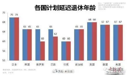 退休年龄调整最新动态