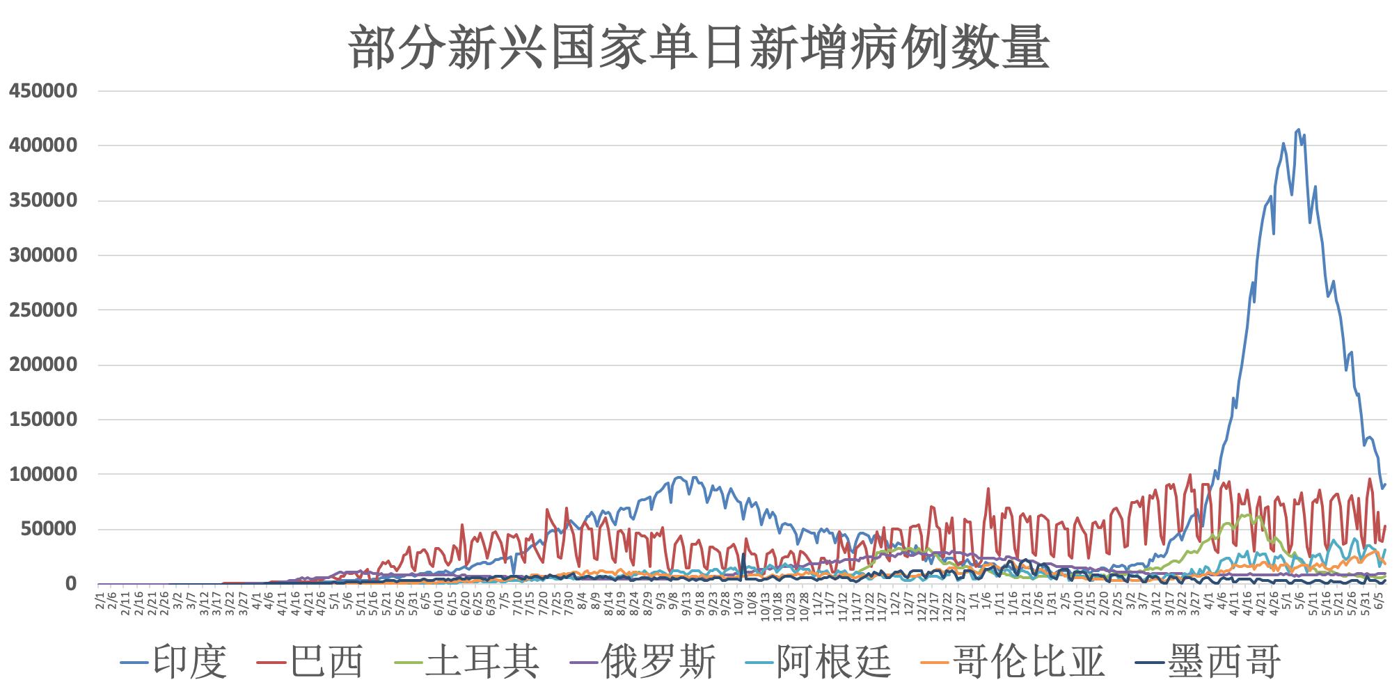 中国疫苗最新进展