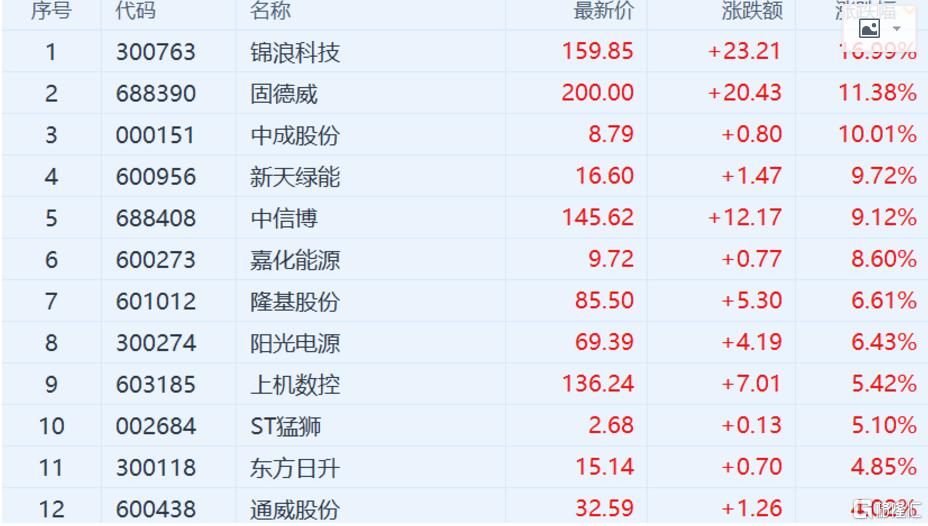 锦浪科技最新解析