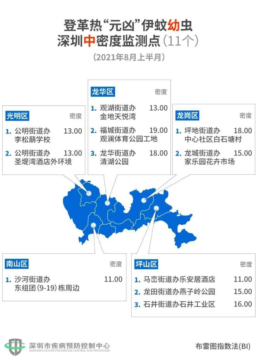 深圳最新蚊虫分布图