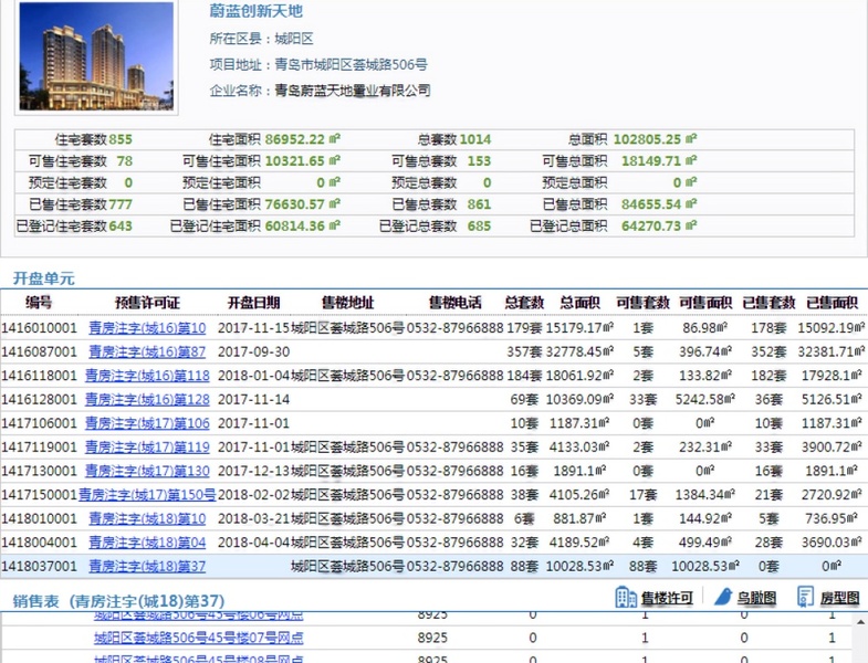 蔚蓝天地最新房产价格速览