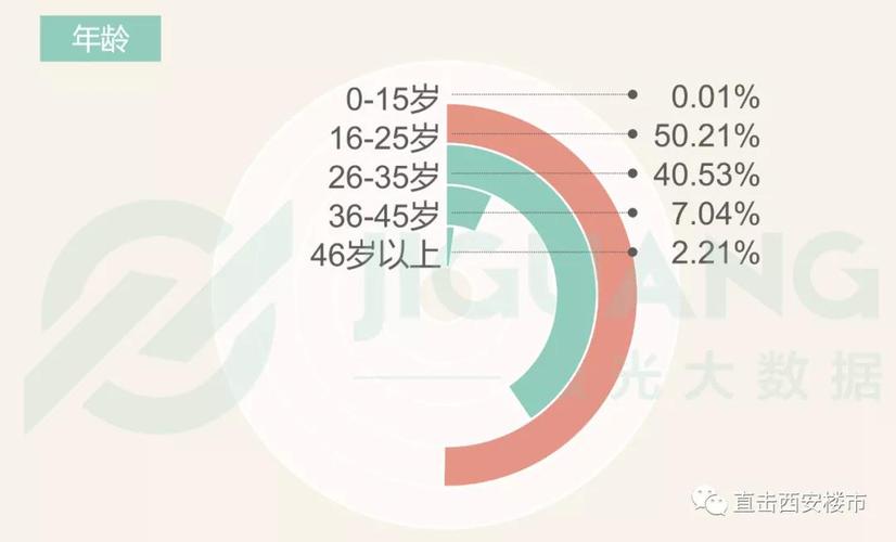 全球最新年龄分段标准