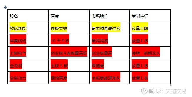 今日复盘解析新视角