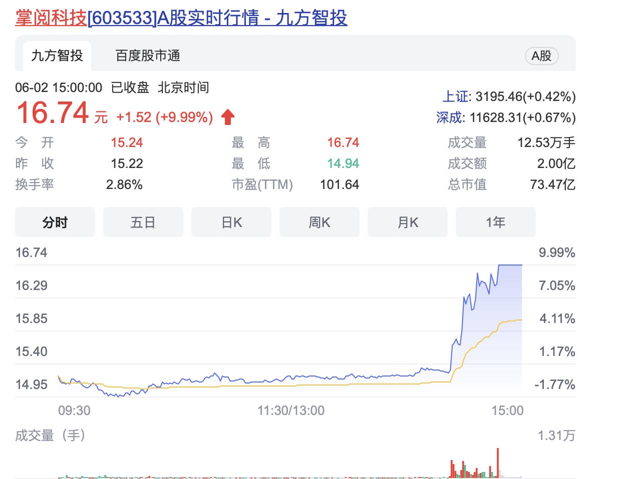 掌阅科技股价动态