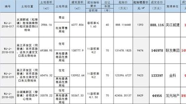 吴江土地拍卖最新动态