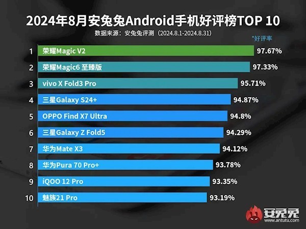 荣耀征程，12强积分榜新篇章闪亮开启