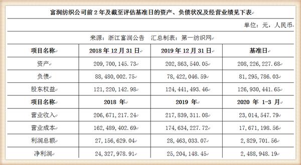 浙江印染行业诚邀英才，共创美好未来招聘启事