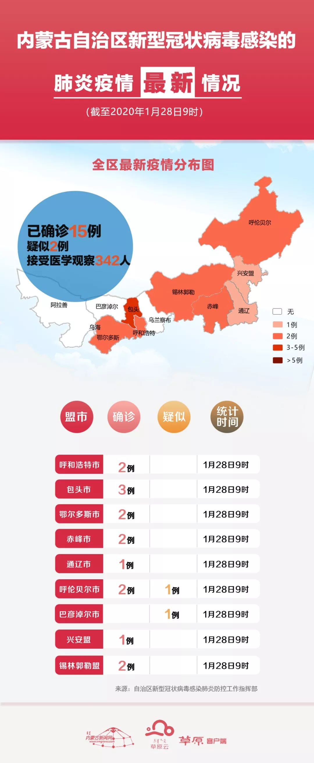 今日新型肺炎最新动态