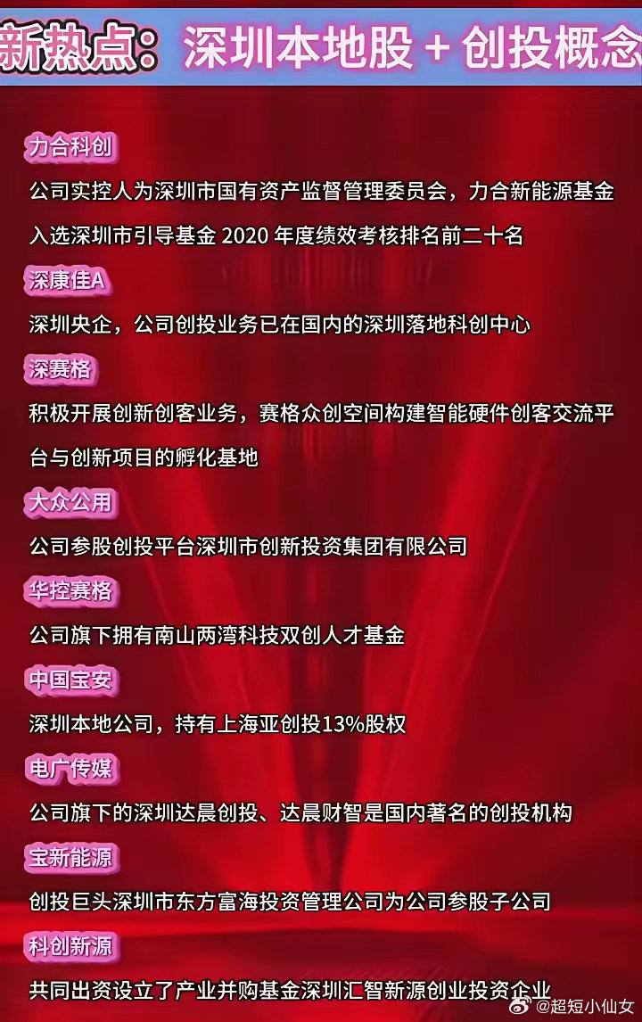 深圳最新利好资讯揭晓