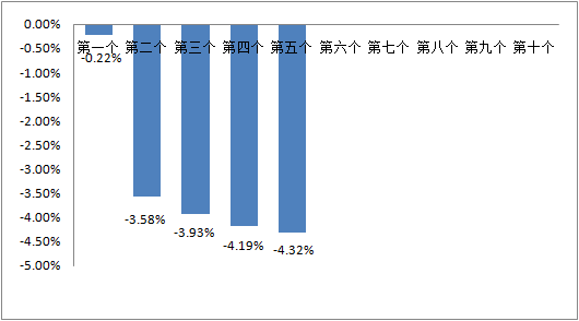 “钢材市场喜讯连连，今日价格再创新高！”