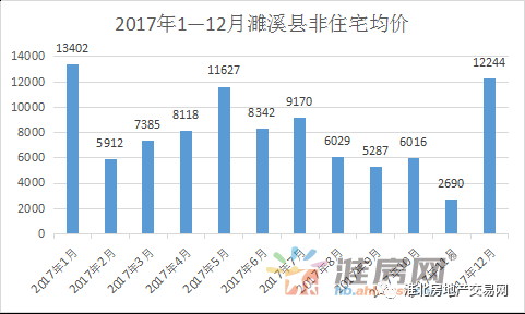 濉溪楼市价格动态