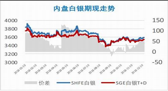 银价走势喜人解读：期货白银行情展望新篇章