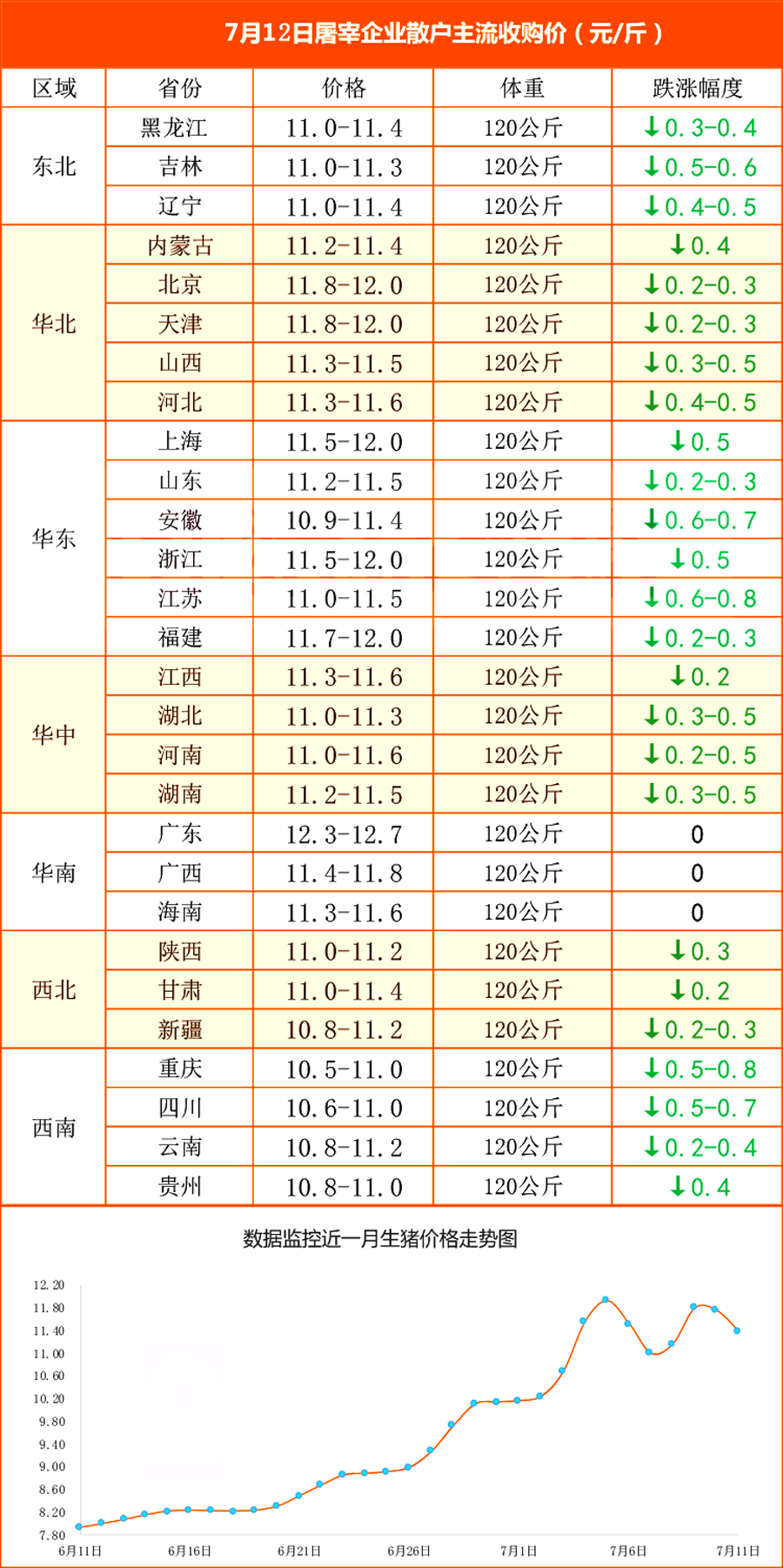 科技新干线 第6页