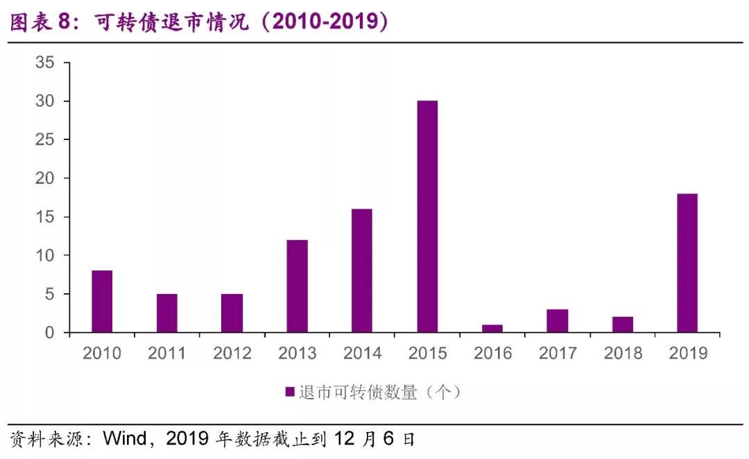 精选转债新品闪亮登场，投资新机遇尽在掌握！