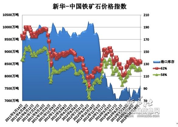 矿石市场喜讯连连：铁矿石价格稳健攀升新篇章