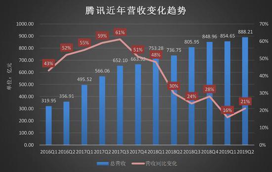 腾讯公司股价再创新高，展现强劲增长态势