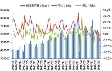 铜价攀升，吉林市场活力满满——废铜行情一览