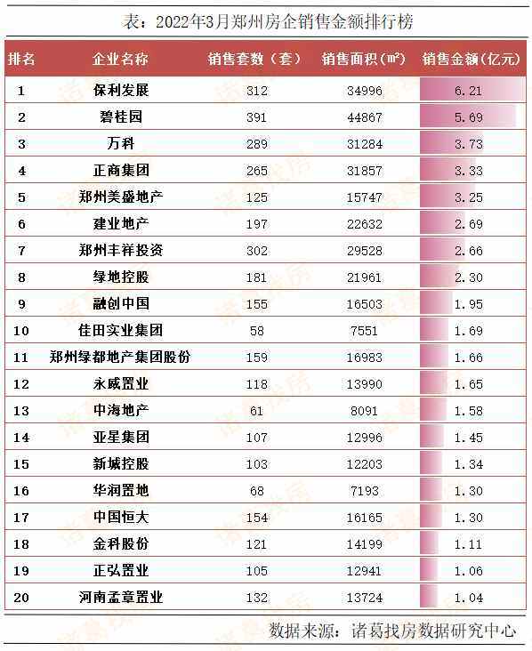 郑州房地产市场最新动态