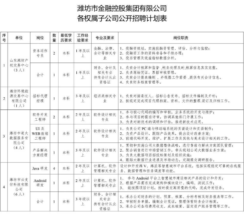 莱芜金点子最新招聘资讯电子版发布