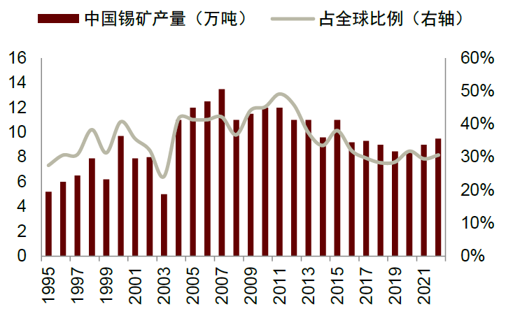 锡业股份最新资讯