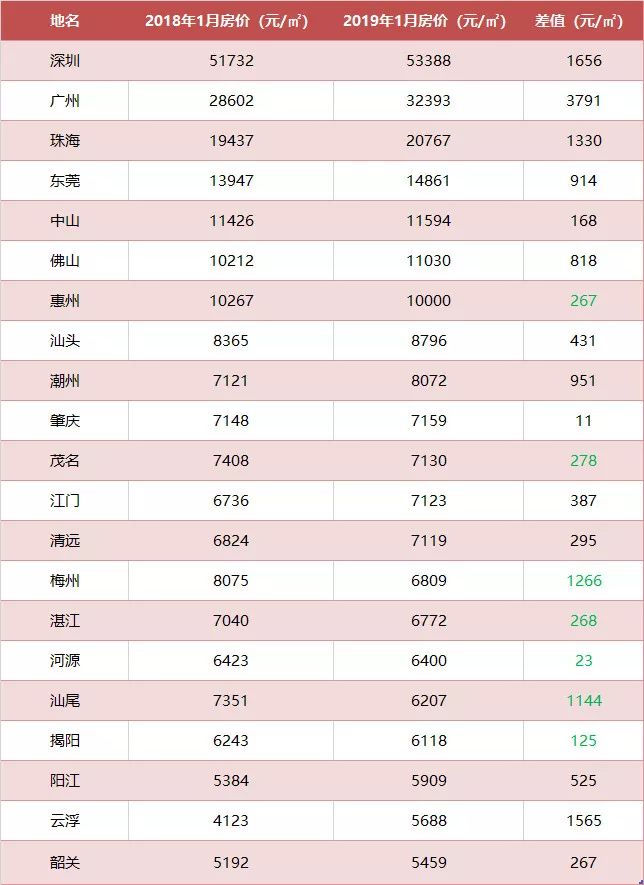 云浮房地产价格最新动态