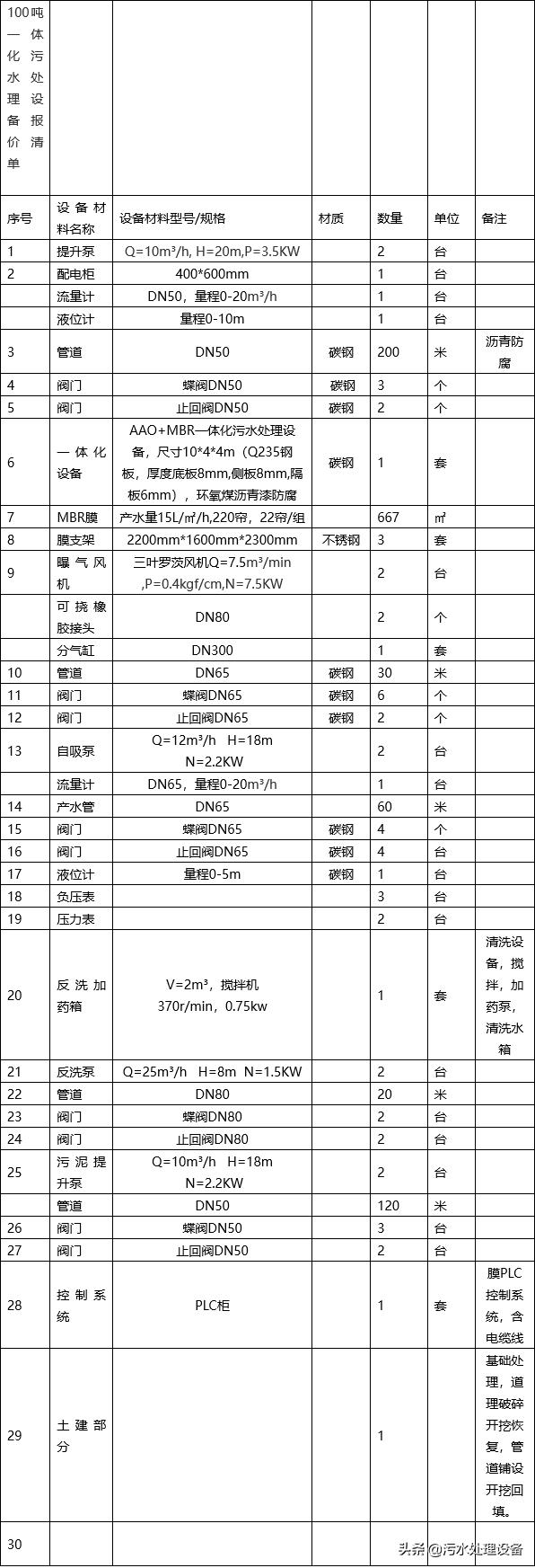 前沿污水处理技术探析