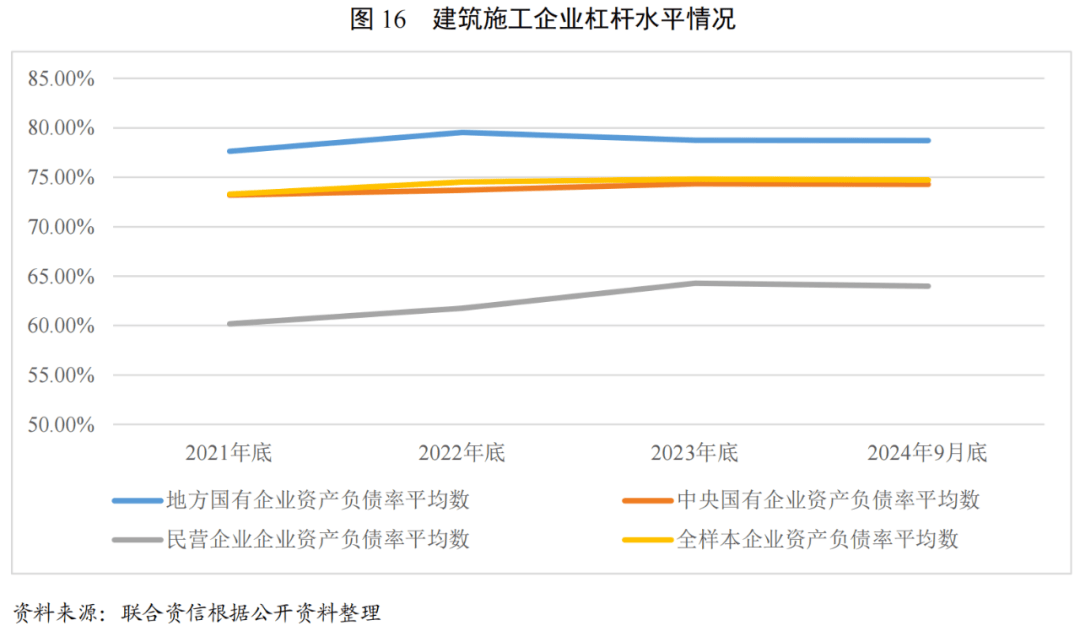 中国建筑行业最新动态