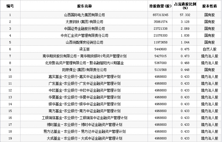 通宝能源资讯速递