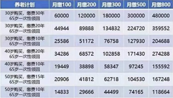 最新推出的人寿保险品种一览