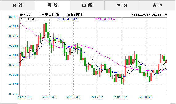 瑞波币实时行情一览