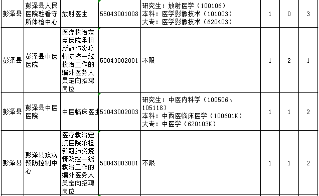 彭泽最新职位招募公告