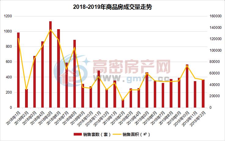 最新房价动态速递