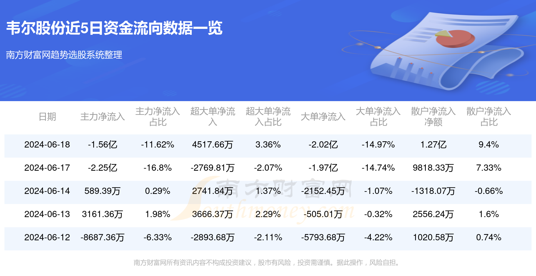 韦尔股份最新消息发布