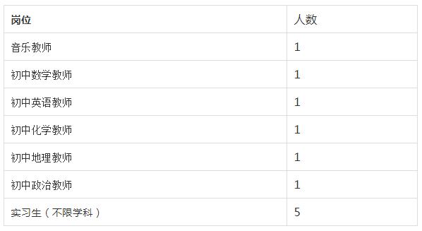 平度今日新鲜招聘资讯