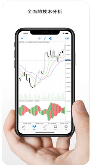MT4手机客户端最新版下载