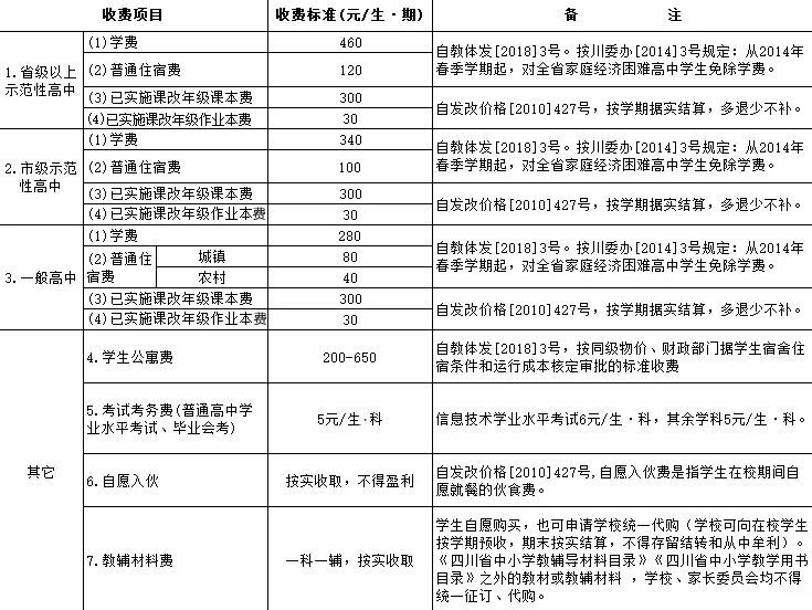 富顺县最新人事调整公告