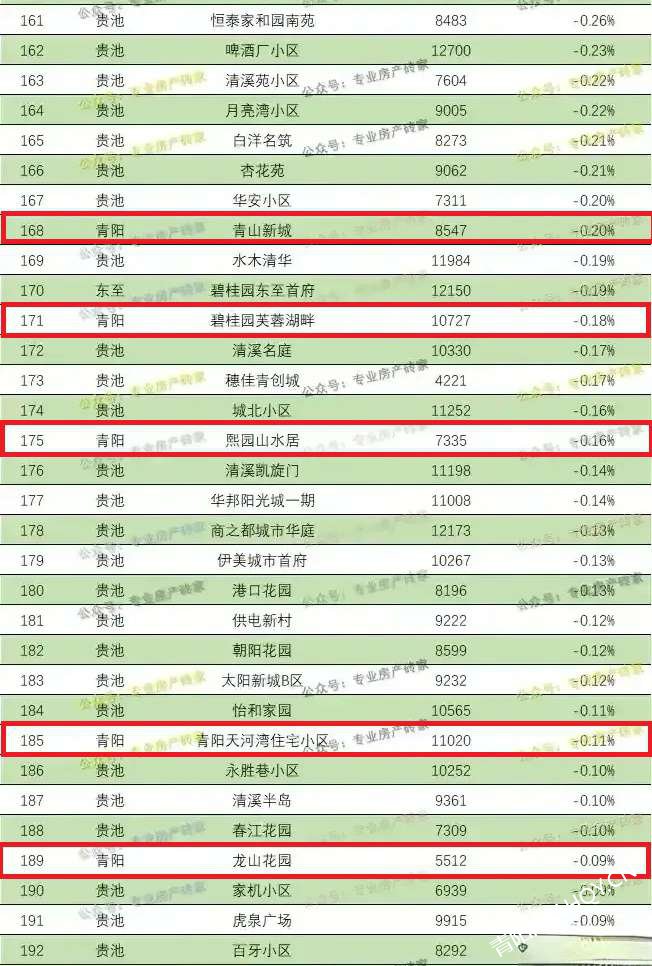 商河房产市场最新二手房资讯