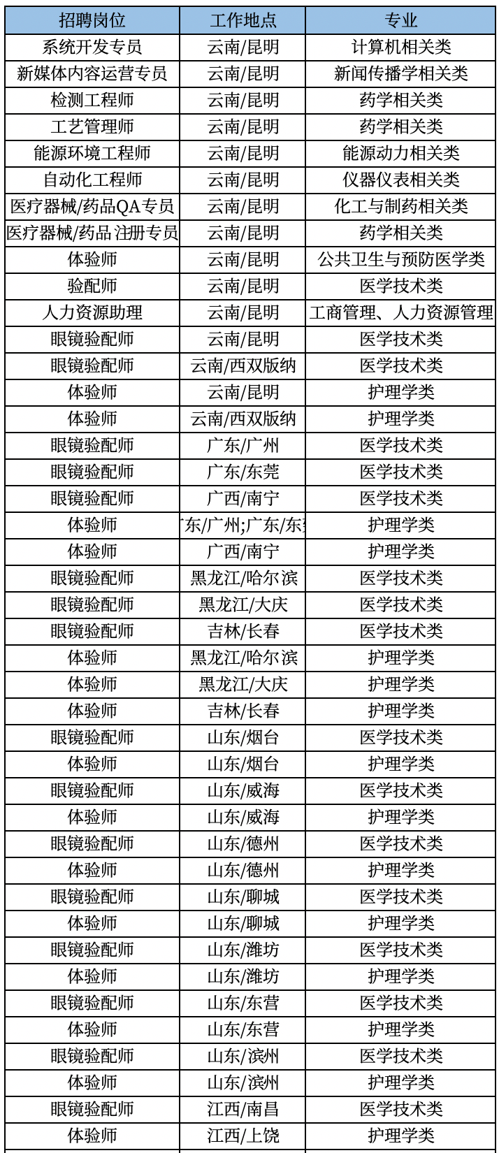 云南白药官方招聘信息发布