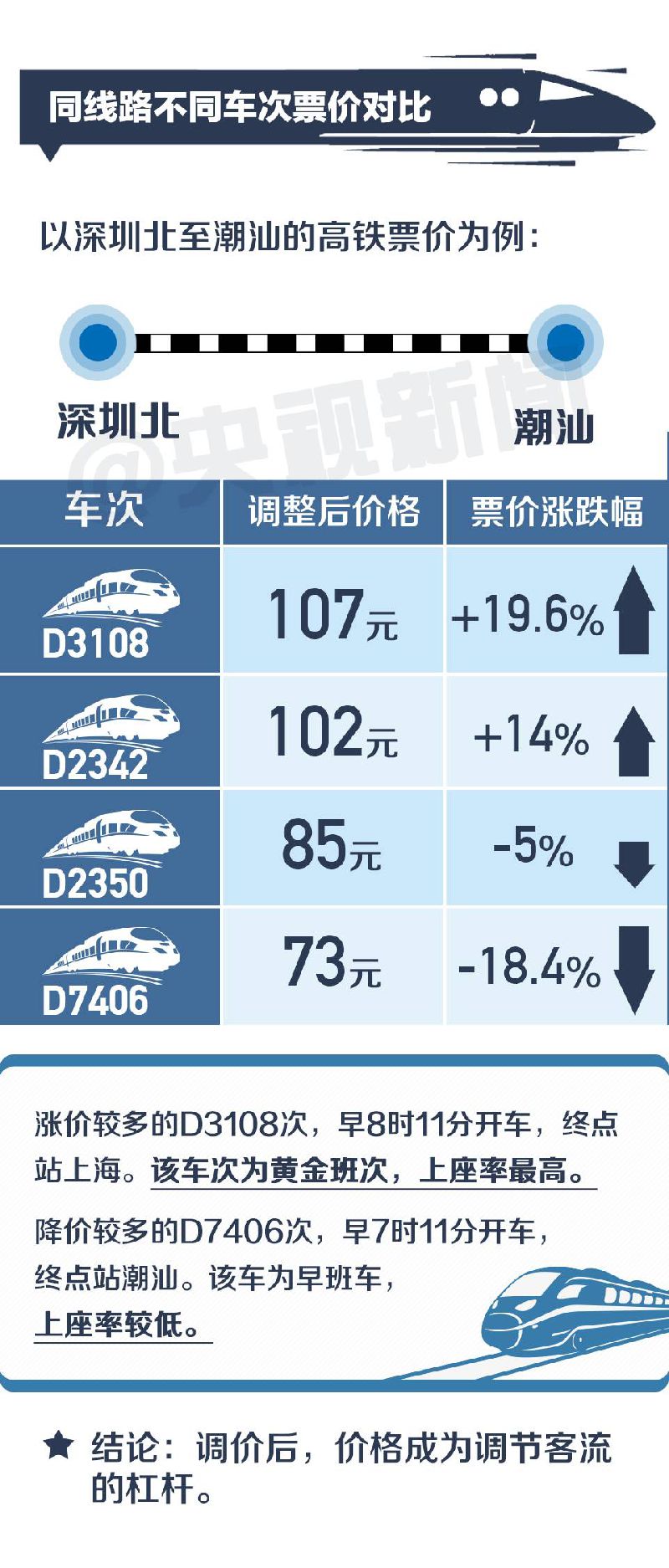 最新铁路票价速查