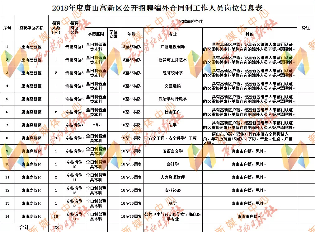 唐山招聘信息汇总