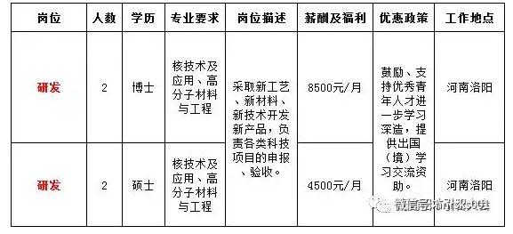 潢川最新职位招聘资讯