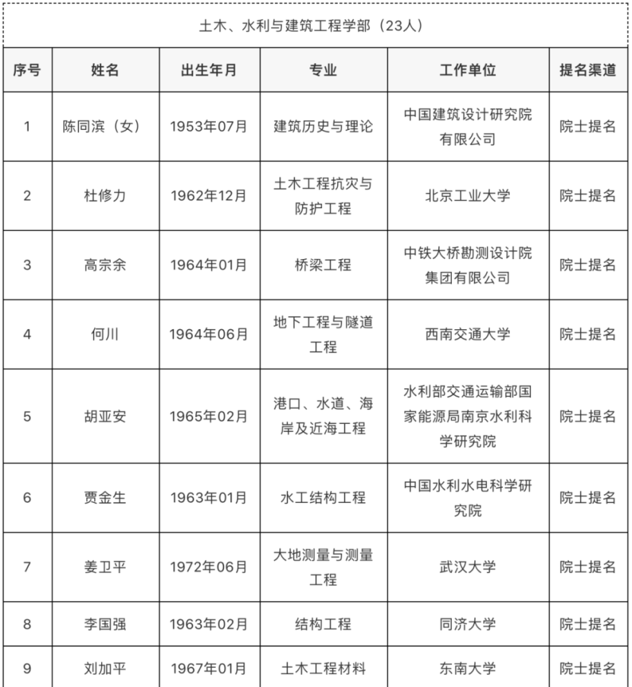 睢县最新人事调整公告