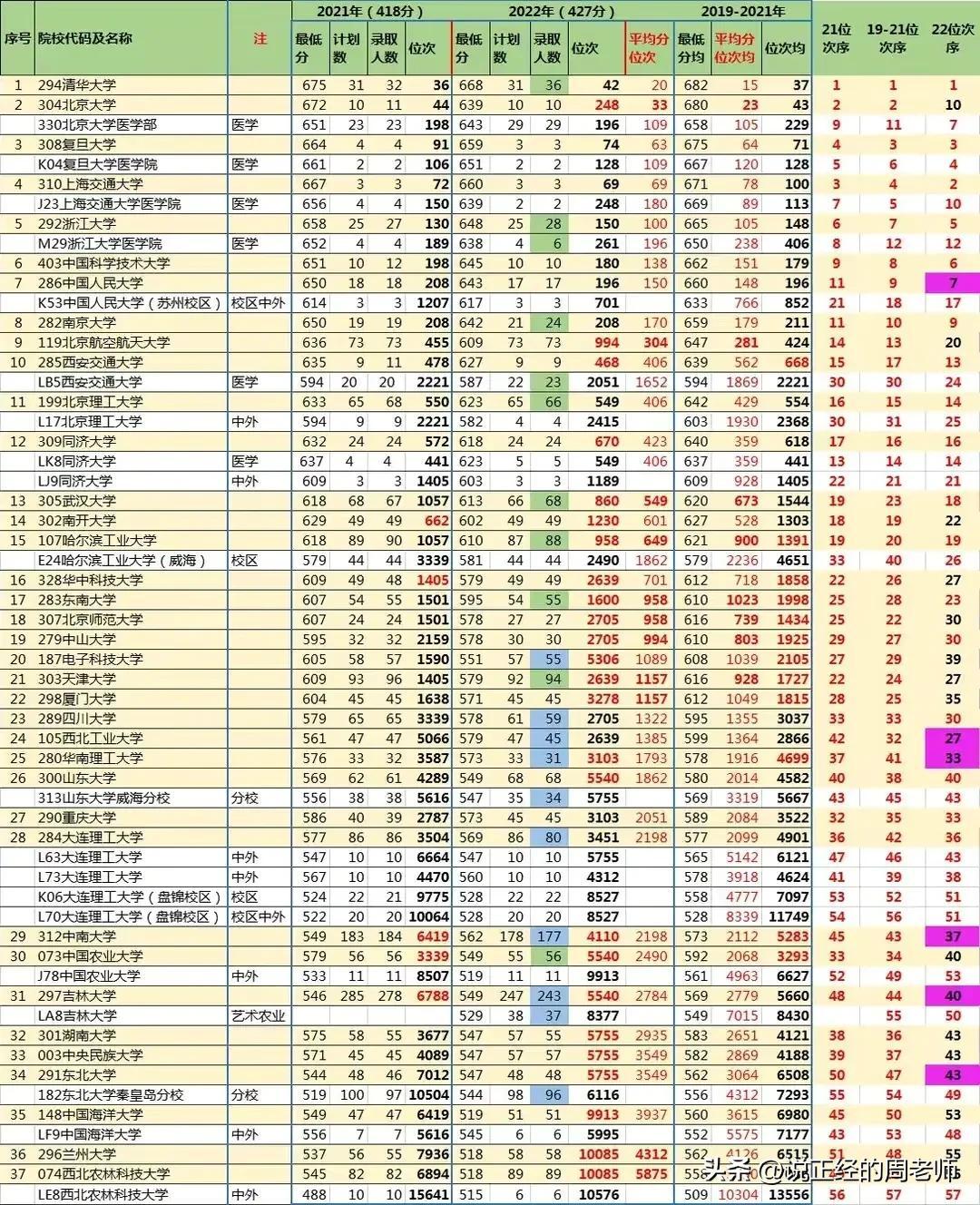 最新全国二本高校排行榜揭晓