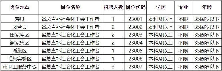 乌兰察布市招聘信息更新