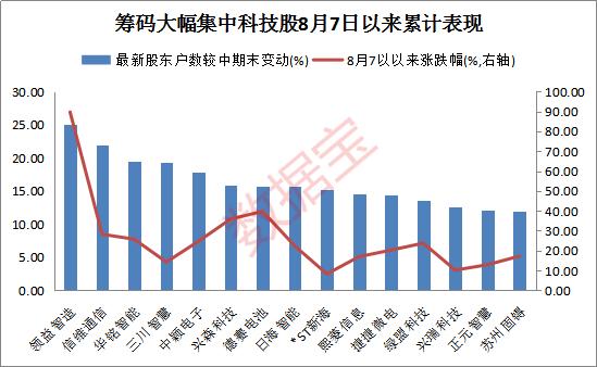 “精伦电子最新资讯发布”