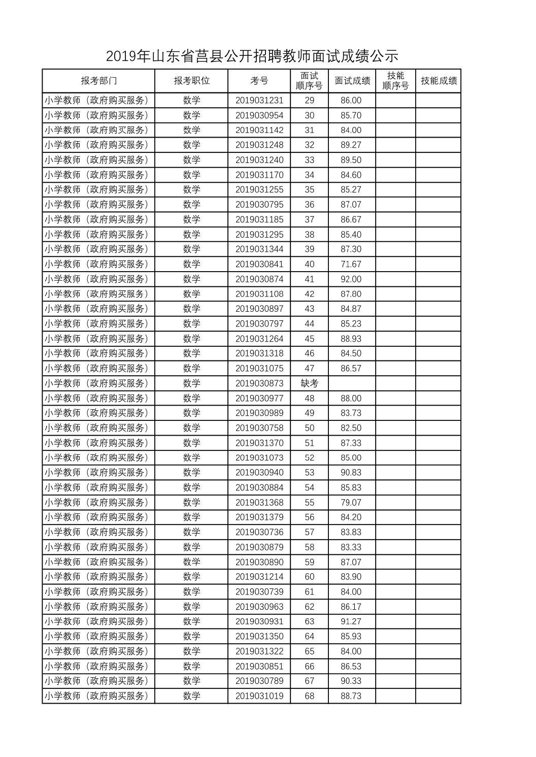 莒县城区招聘信息发布