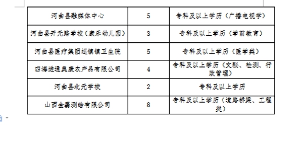 偃师市招聘资讯更新